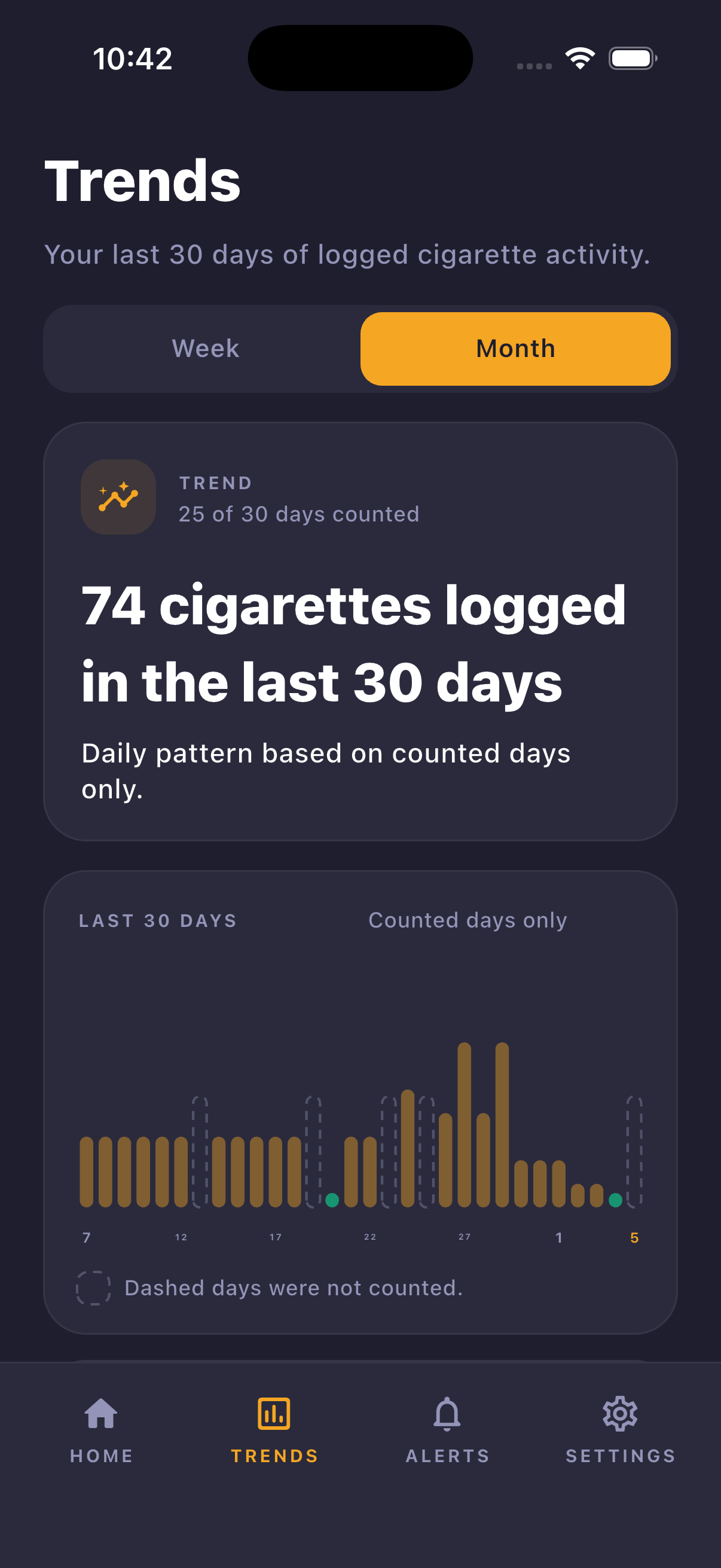 CigTrax trends screen comparing the last 30 days with the previous 30 days.